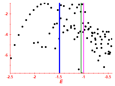 Strength function log